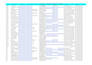 lead gen b2b linkedin lead generation sales navigator virtual assistan